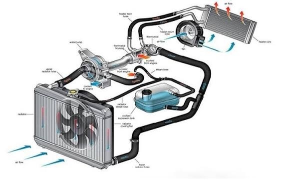 hệ thống giải nhiệt ô tô ở VinCar